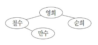 사회망서비스1.PNG